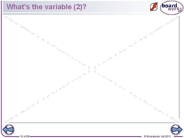 What’s the variable (2)? 12 of 36 © Boardworks Ltd 2011 