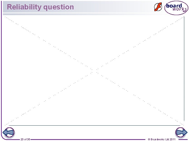 Reliability question 20 of 36 © Boardworks Ltd 2011 