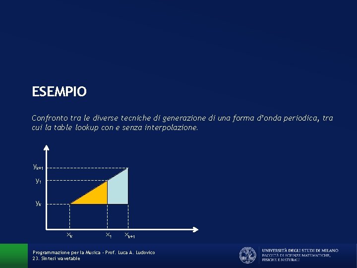ESEMPIO Confronto tra le diverse tecniche di generazione di una forma d’onda periodica, tra