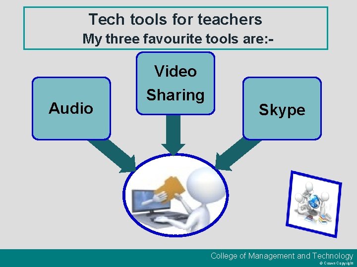 Tech tools for teachers My three favourite tools are: - Audio Video Sharing Skype