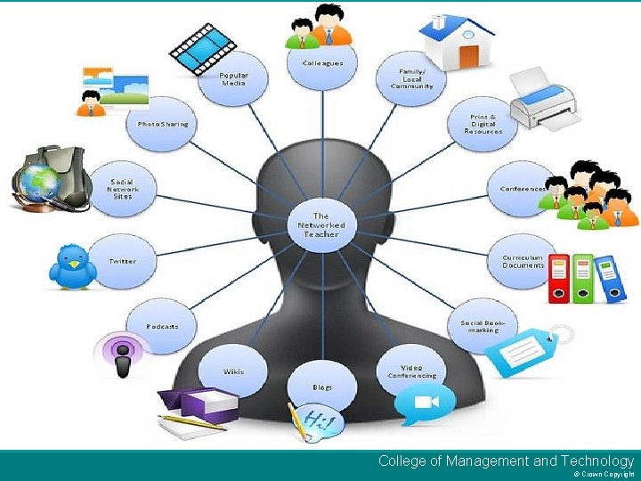 College of Management and Technology © Crown Copyright 