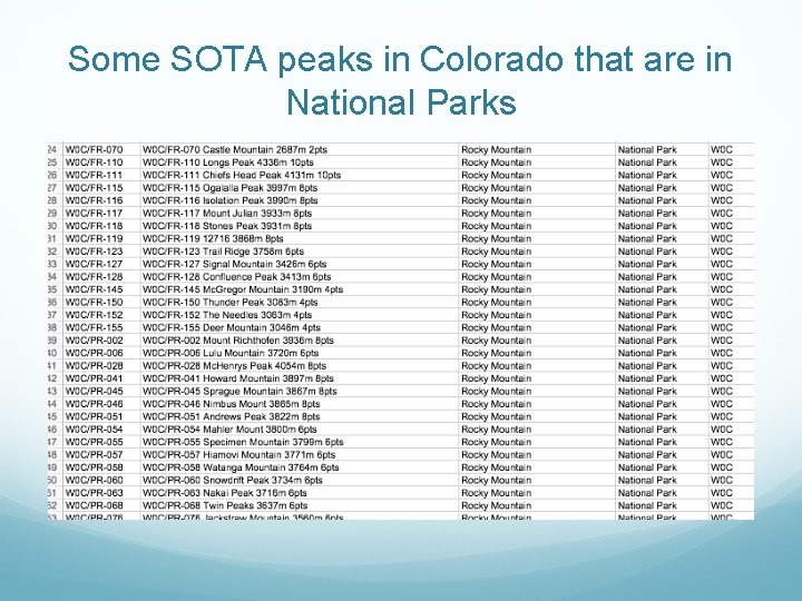 Some SOTA peaks in Colorado that are in National Parks 