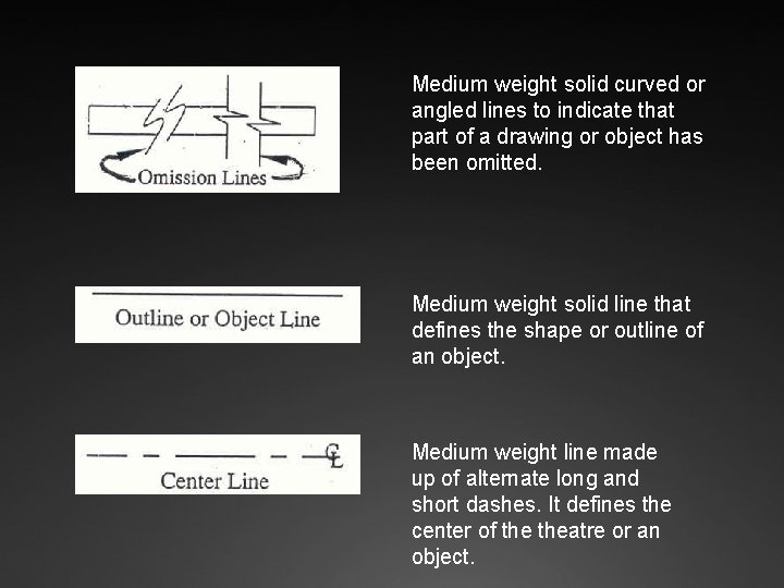 Medium weight solid curved or angled lines to indicate that part of a drawing