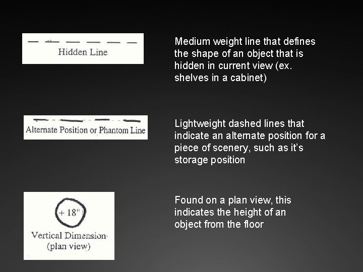 Medium weight line that defines the shape of an object that is hidden in
