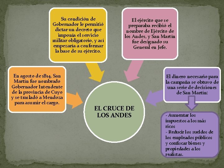 Su condición de Gobernador le permitió dictar un decreto que imponía el servicio militar