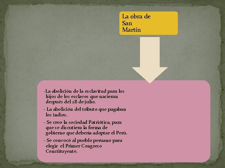 La obra de San Martín -La abolición de la esclavitud para los hijos de