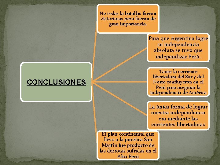 No todas la batallas fueron victoriosas pero fueron de gran importancia. Para que Argentina