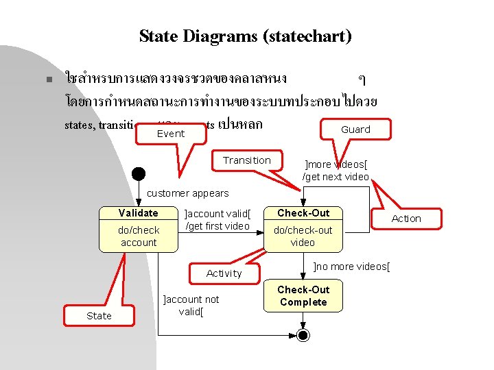 State Diagrams (statechart) n ใชสำหรบการแสดงวงจรชวตของคลาสหนง ๆ โดยการกำหนดสถานะการทำงานของระบบทประกอบไปดวย states, transitions, Event และ events เปนหลก Guard