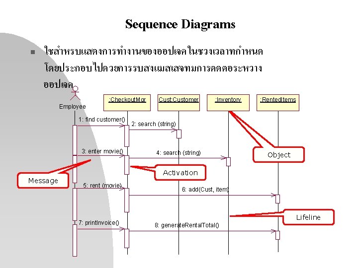 Sequence Diagrams n ใชสำหรบแสดงการทำงานของออปเจคในชวงเวลาทกำหนด โดยประกอบไปดวยการรบสงแมสเสจทมการตดตอระหวาง ออปเจค : Checkout. Mgr : 1: find customer() 3: