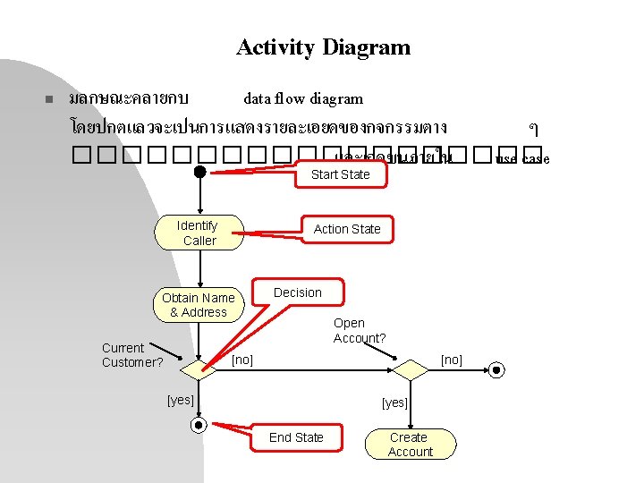 Activity Diagram n มลกษณะคลายกบ data flow diagram โดยปกตแลวจะเปนการแสดงรายละเอยดของกจกรรมตาง ๆ ���������� และเกดขนภายใน use case Start