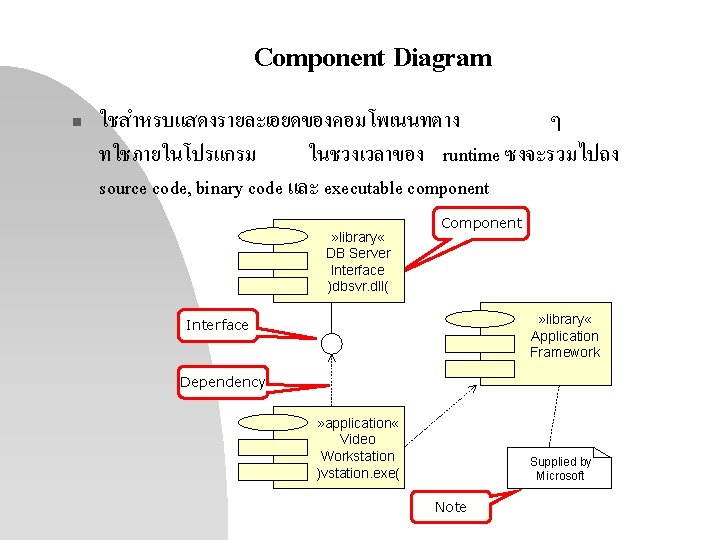 Component Diagram n ใชสำหรบแสดงรายละเอยดของคอมโพเนนทตาง ๆ ทใชภายในโปรแกรม ในชวงเวลาของ runtime ซงจะรวมไปถง source code, binary code และ