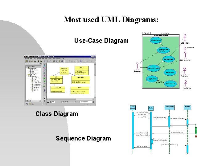 Most used UML Diagrams: Use-Case Diagram Class Diagram Sequence Diagram 