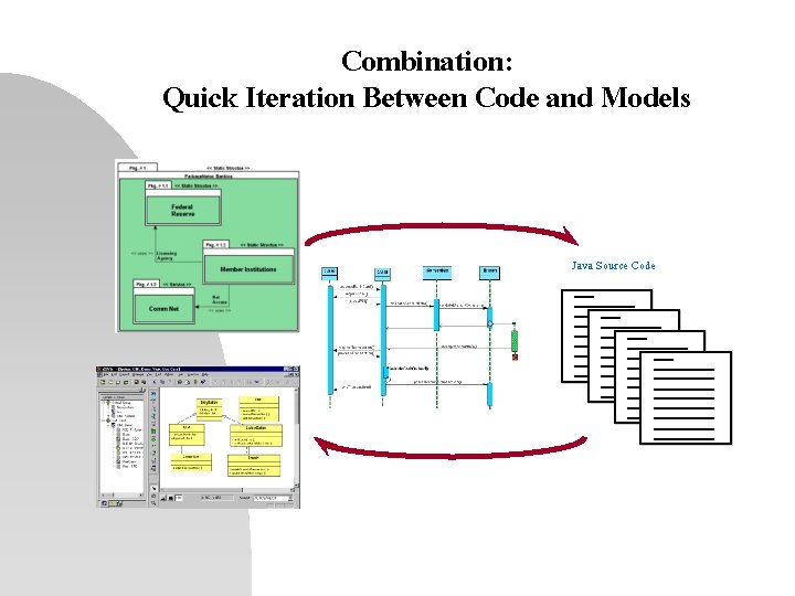 Combination: Quick Iteration Between Code and Models Java Source Code 