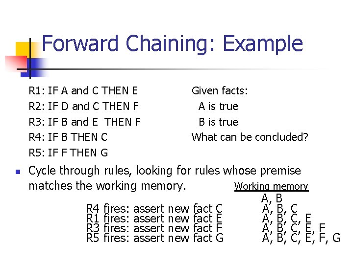 Forward Chaining: Example R 1: R 2: R 3: R 4: R 5: n