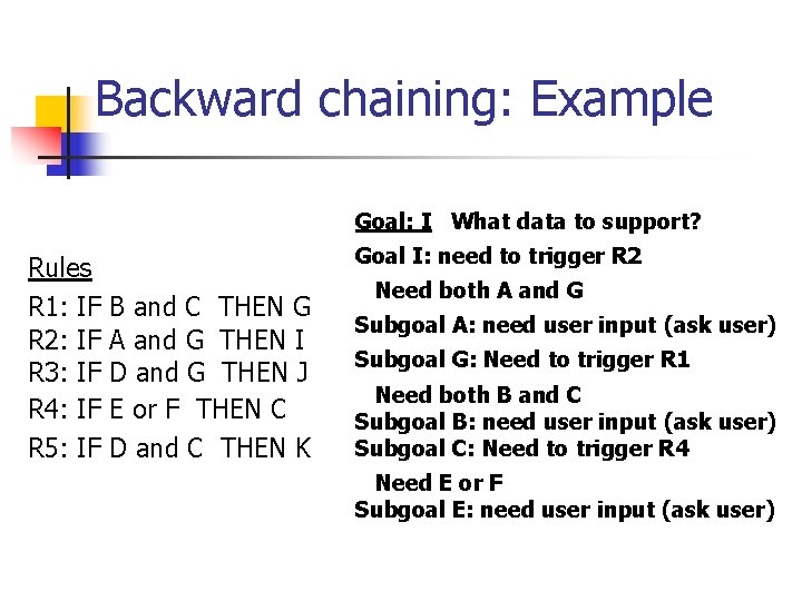 Backward chaining: Example Goal: I What data to support? Rules R 1: IF R