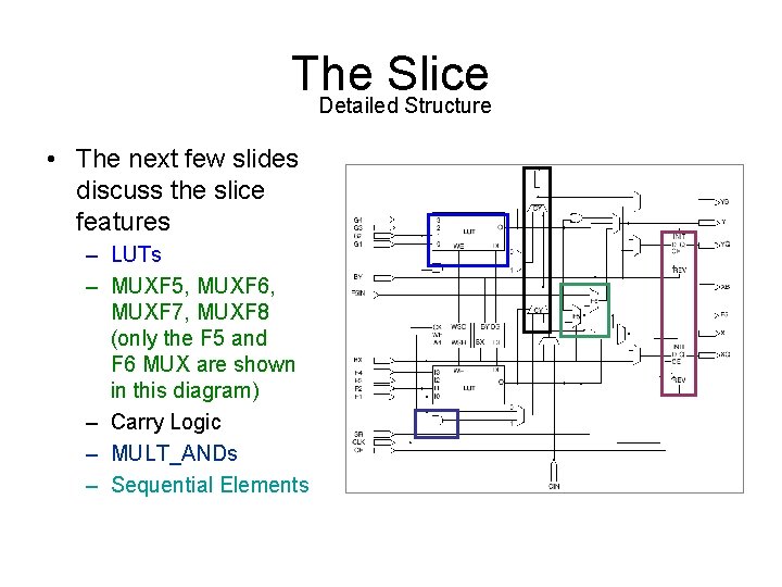 The Slice Detailed Structure • The next few slides discuss the slice features –