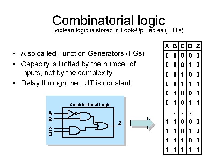 Combinatorial logic Boolean logic is stored in Look-Up Tables (LUTs) • Also called Function