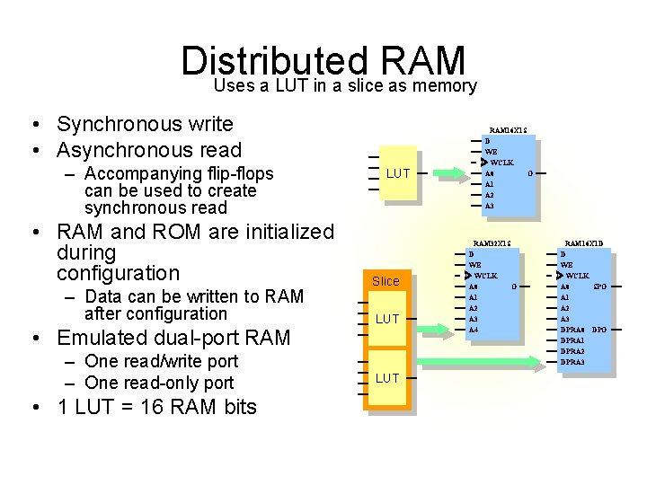 Distributed RAM Uses a LUT in a slice as memory • Synchronous write •