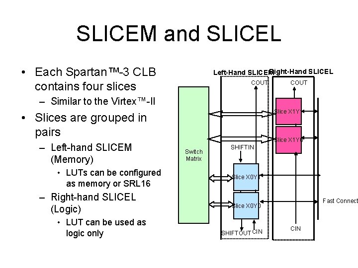 SLICEM and SLICEL • Each Spartan™-3 CLB contains four slices Right-Hand SLICEL Left-Hand SLICEM