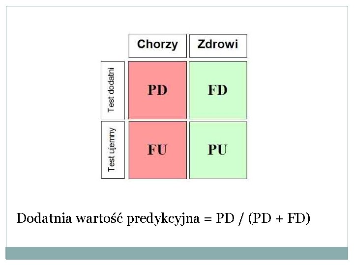 Dodatnia wartość predykcyjna = PD / (PD + FD) 