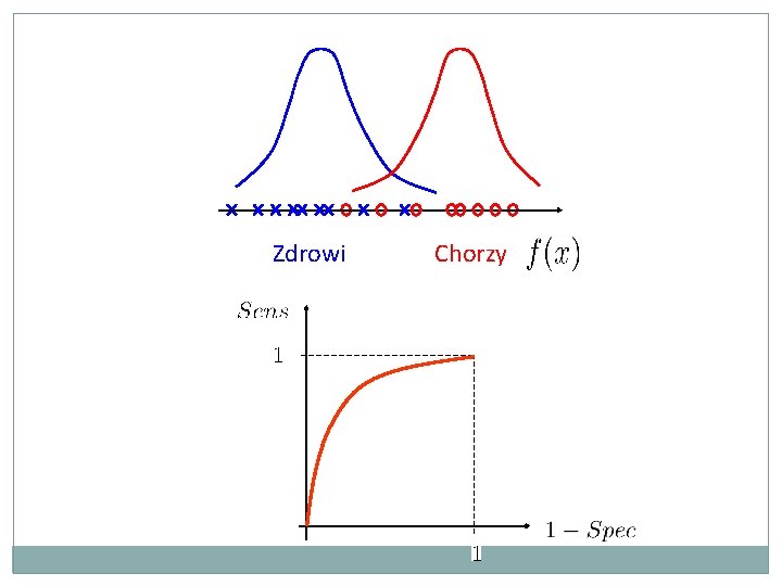 Zdrowi Chorzy 