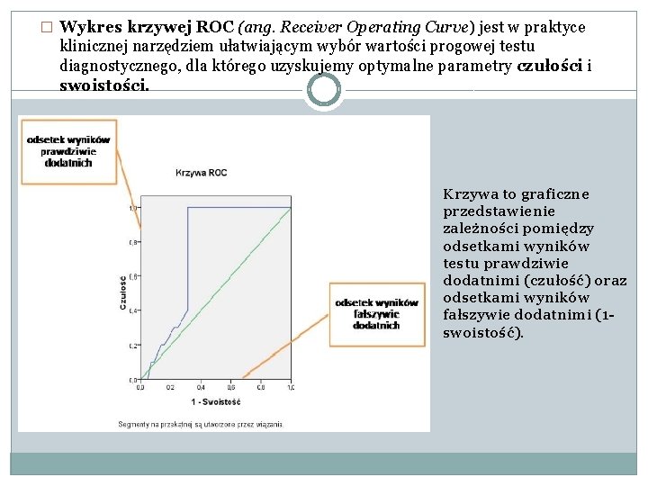� Wykres krzywej ROC (ang. Receiver Operating Curve) jest w praktyce klinicznej narzędziem ułatwiającym