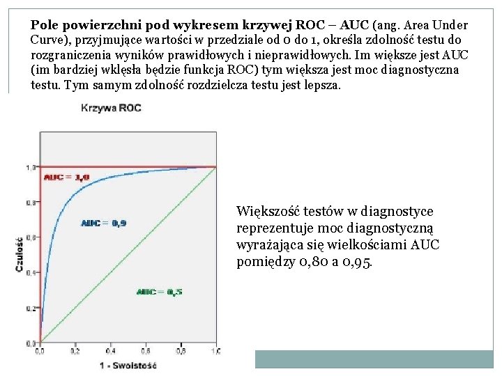 Pole powierzchni pod wykresem krzywej ROC – AUC (ang. Area Under Curve), przyjmujące wartości