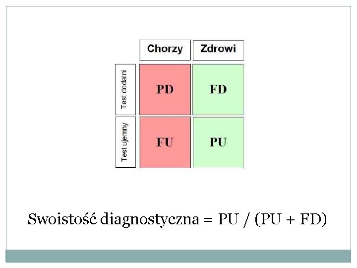Swoistość diagnostyczna = PU / (PU + FD) 