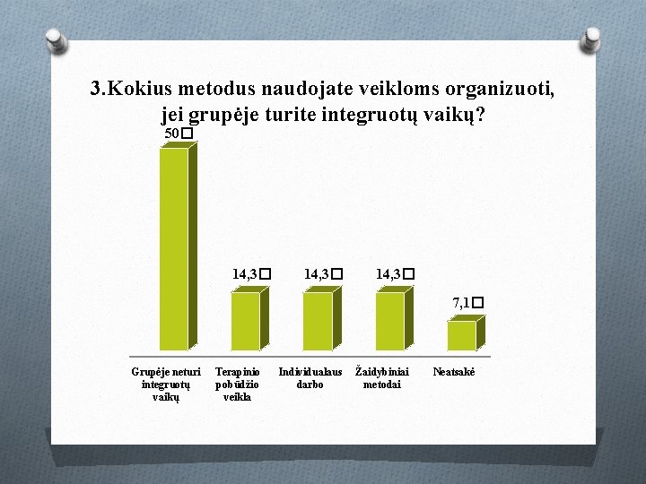 3. Kokius metodus naudojate veikloms organizuoti, jei grupėje turite integruotų vaikų? 50� 14, 3�