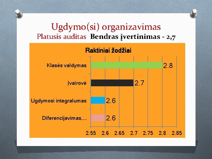 Ugdymo(si) organizavimas Platusis auditas Bendras įvertinimas - 2, 7 Raktiniai žodžiai 2. 8 Klasės