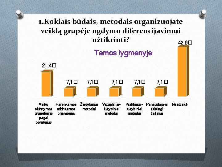 1. Kokiais būdais, metodais organizuojate veiklą grupėje ugdymo diferencijavimui užtikrinti? 42, 9� Temos lygmenyje