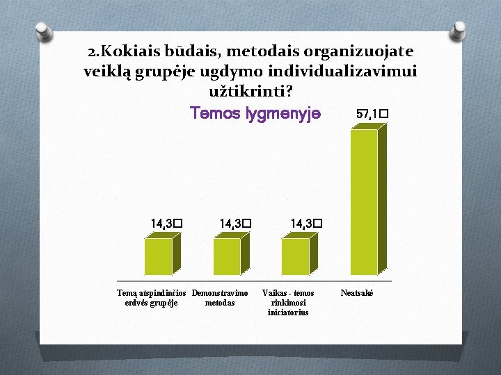 2. Kokiais būdais, metodais organizuojate veiklą grupėje ugdymo individualizavimui užtikrinti? 57, 1� Temos lygmenyje