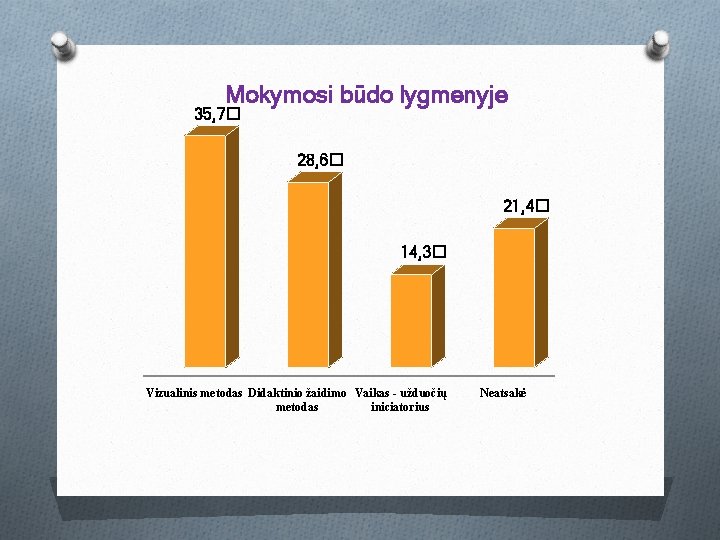 Mokymosi būdo lygmenyje 35, 7� 28, 6� 21, 4� 14, 3� Vizualinis metodas Didaktinio