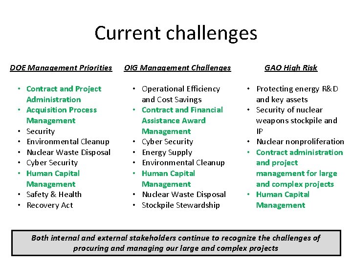 Current challenges DOE Management Priorities • Contract and Project Administration • Acquisition Process Management