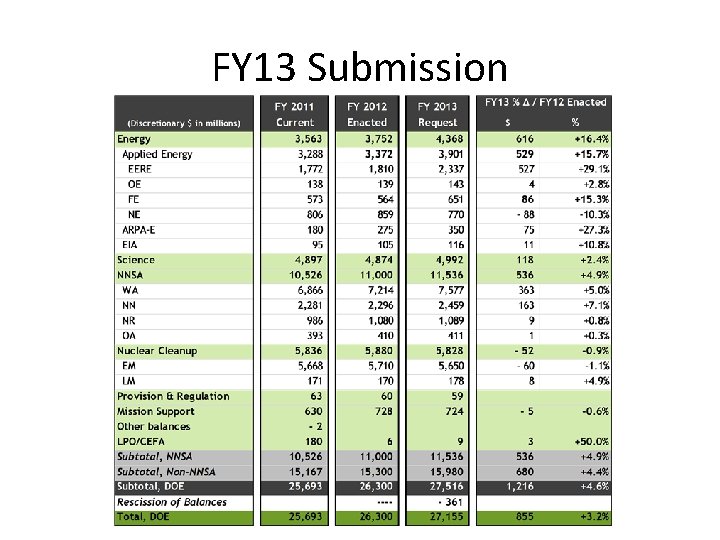 FY 13 Submission 