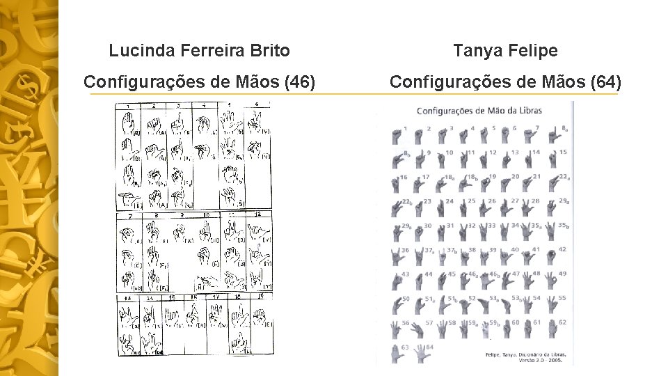 Lucinda Ferreira Brito Tanya Felipe Configurações de Mãos (46) Configurações de Mãos (64) 