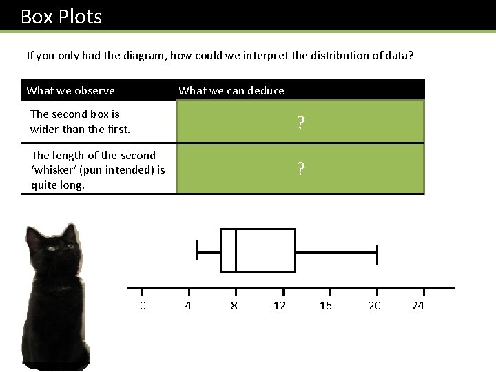  Box Plots If you only had the diagram, how could we interpret the