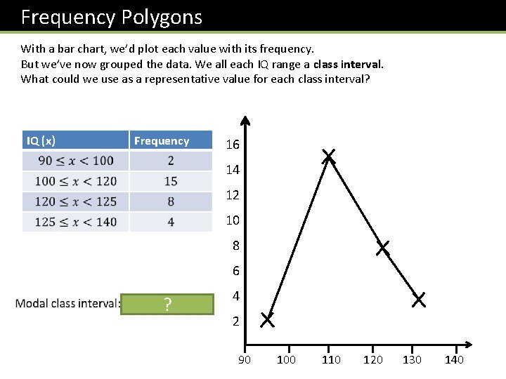  Frequency Polygons With a bar chart, we’d plot each value with its frequency.