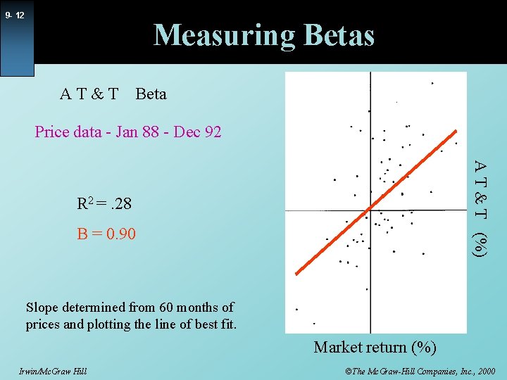 9 - 12 Measuring Betas AT&T Beta Price data - Jan 88 - Dec