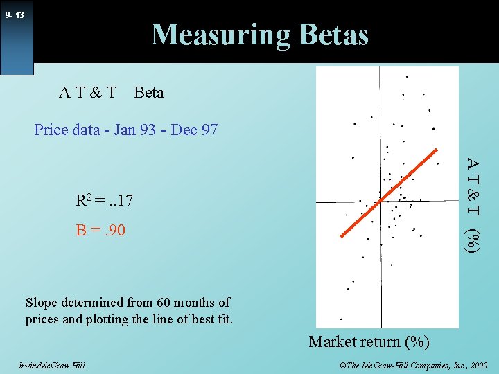 9 - 13 Measuring Betas AT&T Beta Price data - Jan 93 - Dec