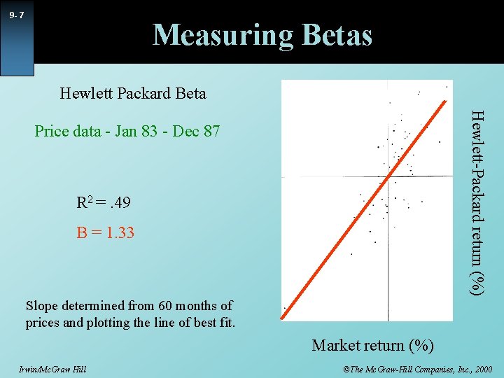 9 - 7 Measuring Betas Hewlett Packard Beta Hewlett-Packard return (%) Price data -