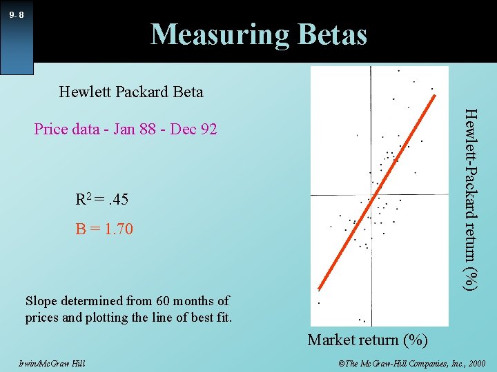 9 - 8 Measuring Betas Hewlett Packard Beta Hewlett-Packard return (%) Price data -