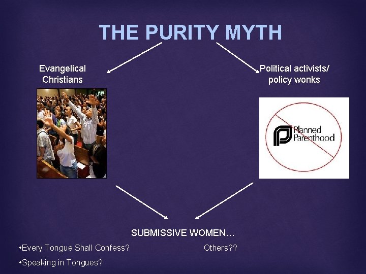 THE PURITY MYTH Evangelical Christians Political activists/ policy wonks SUBMISSIVE WOMEN… • Every Tongue