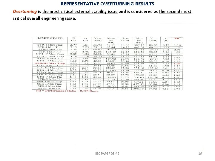 REPRESENTATIVE OVERTURNING RESULTS Overturning is the most critical external stability issue and is considered
