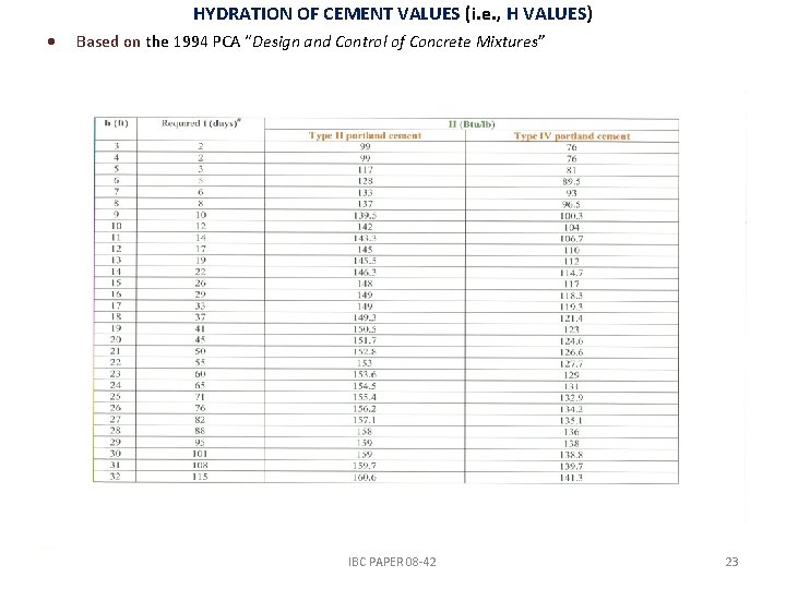 HYDRATION OF CEMENT VALUES (i. e. , H VALUES) Based on the 1994 PCA