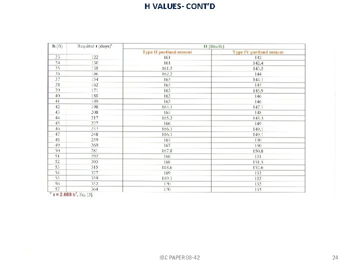 H VALUES- CONT’D IBC PAPER 08 -42 24 