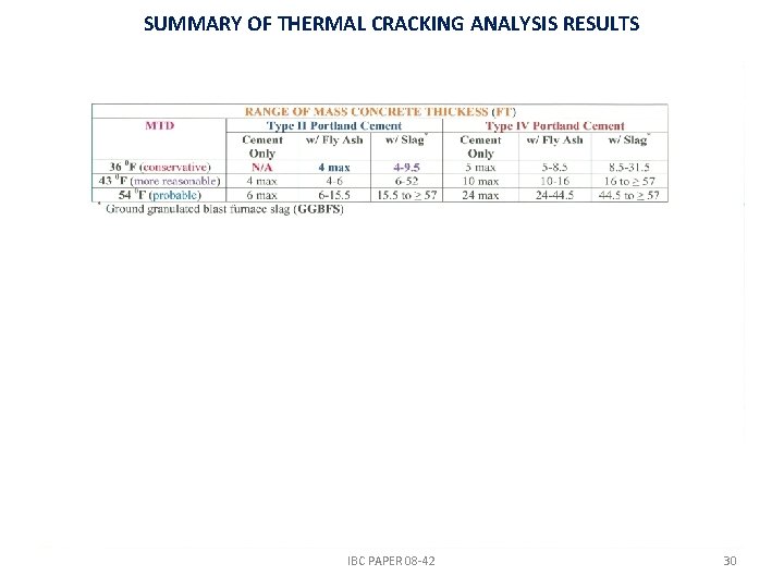 SUMMARY OF THERMAL CRACKING ANALYSIS RESULTS IBC PAPER 08 -42 30 