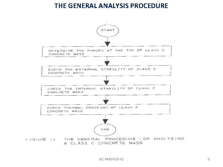 THE GENERAL ANALYSIS PROCEDURE IBC PAPER 08 -42 5 