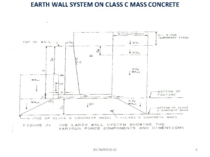 EARTH WALL SYSTEM ON CLASS C MASS CONCRETE IBC PAPER 08 -42 6 EARTH WALL SYSTEM ON CLASS C MASS CONCRETE IBC PAPER 08 -42 6