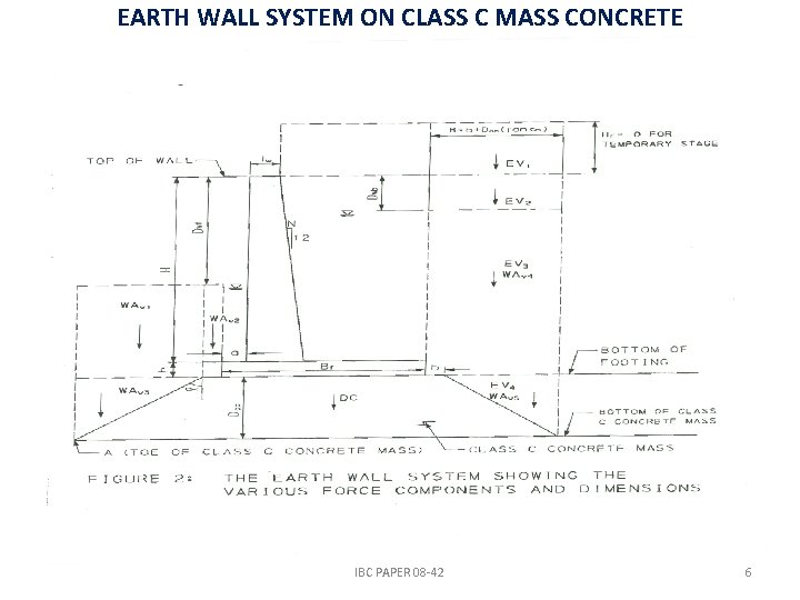 EARTH WALL SYSTEM ON CLASS C MASS CONCRETE IBC PAPER 08 -42 6 